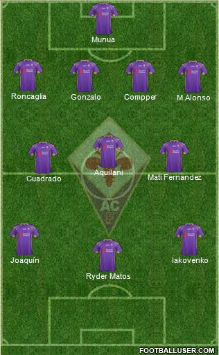 Fiorentina Formation 2014