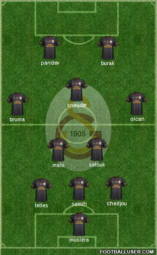 Galatasaray SK Formation 2014