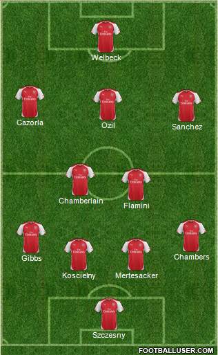 Arsenal Formation 2014