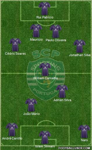 Sporting Clube de Portugal - SAD Formation 2014