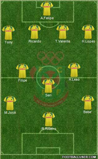 Futebol Clube Paços de Ferreira Formation 2014