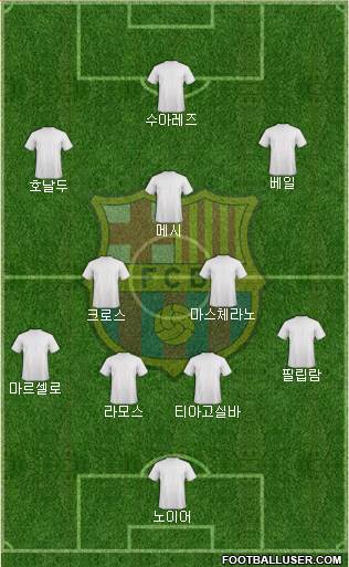 F.C. Barcelona Formation 2014