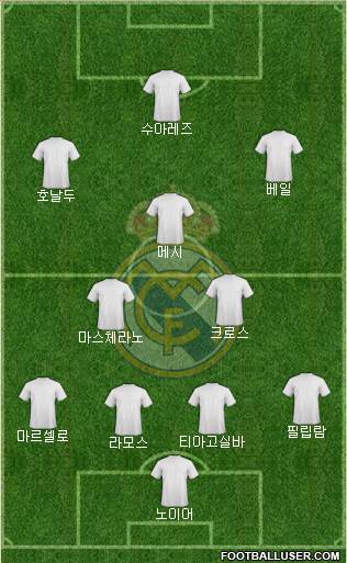 Real Madrid C.F. Formation 2014