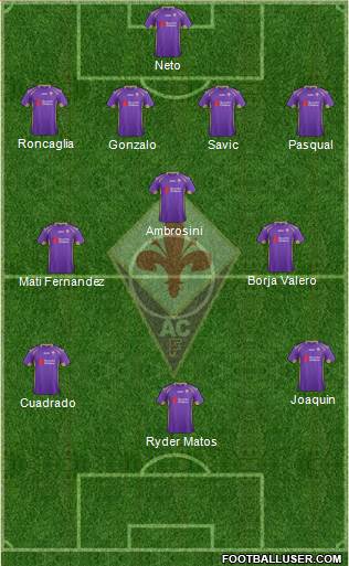 Fiorentina Formation 2014