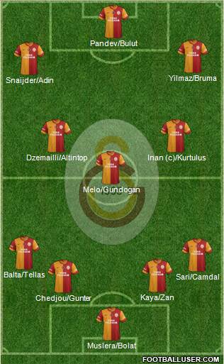 Galatasaray SK Formation 2014