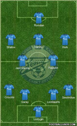 Zenit St. Petersburg Formation 2014