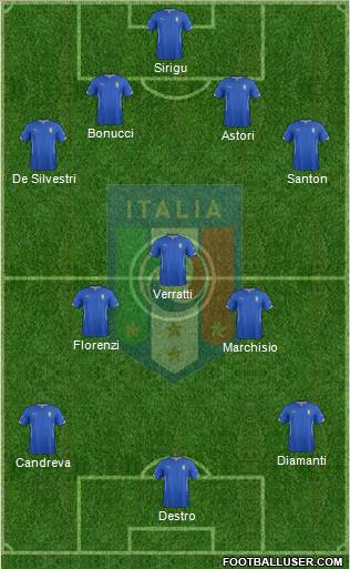 Italy Formation 2014