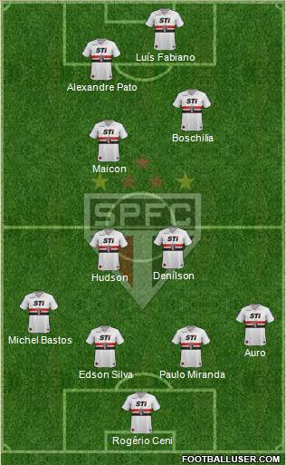 São Paulo FC Formation 2014