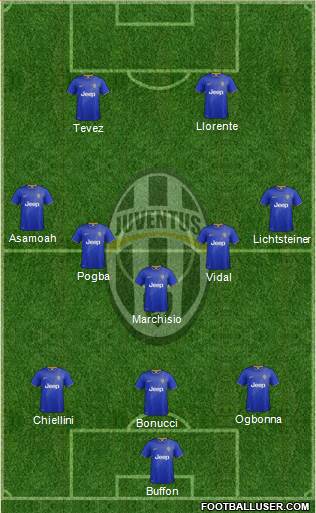 Juventus Formation 2014