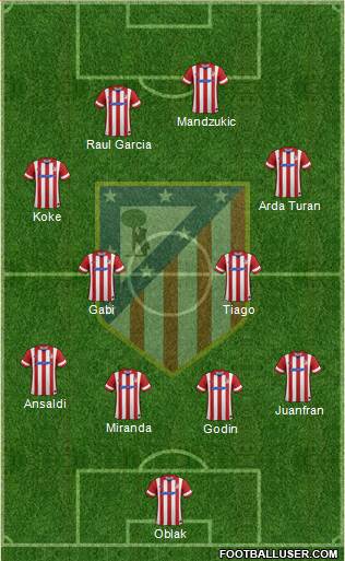 Atlético Madrid B Formation 2014