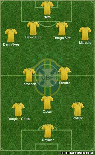Brazil Formation 2014