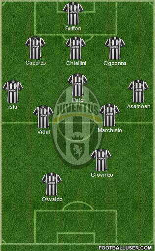 Juventus Formation 2014