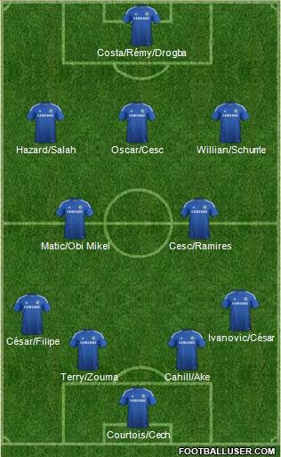 Chelsea Formation 2014