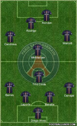 Paris Saint-Germain Formation 2014