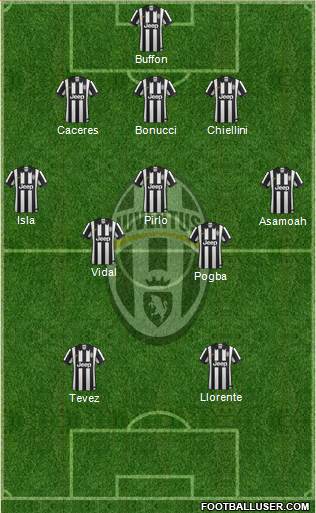Juventus Formation 2014