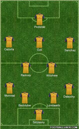 Arsenal Formation 2014