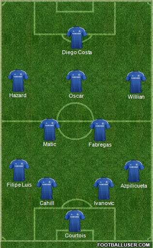 Chelsea Formation 2014