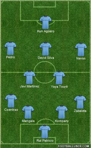 Manchester City Formation 2014