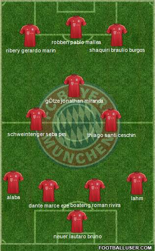 FC Bayern München Formation 2014