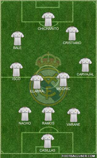 Real Madrid C.F. Formation 2014