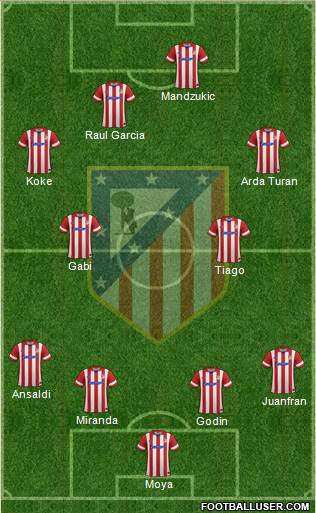 Atlético Madrid B Formation 2014