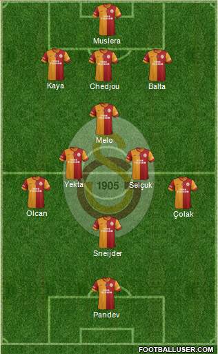 Galatasaray SK Formation 2014