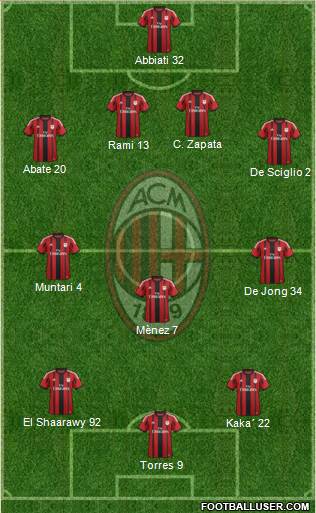 A.C. Milan Formation 2014