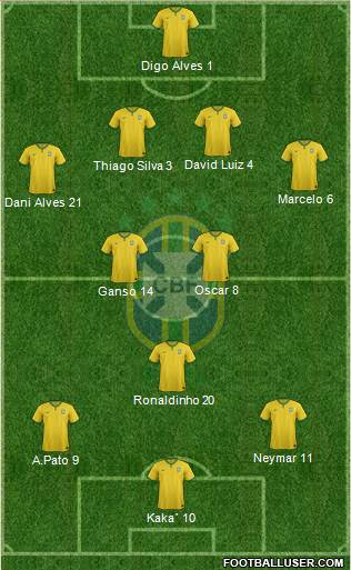 Brazil Formation 2014