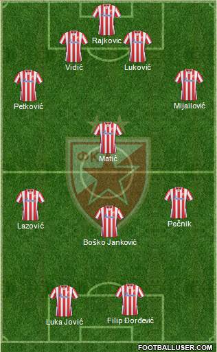FC Red Star Belgrade Formation 2014