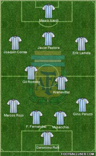 Argentina Formation 2014