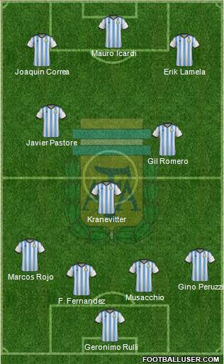 Argentina Formation 2014