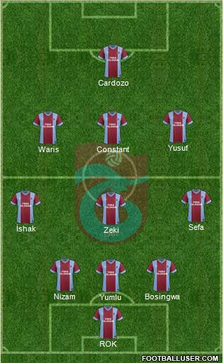Trabzonspor Formation 2014