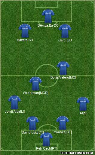 Chelsea Formation 2014