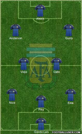 Argentina Formation 2014