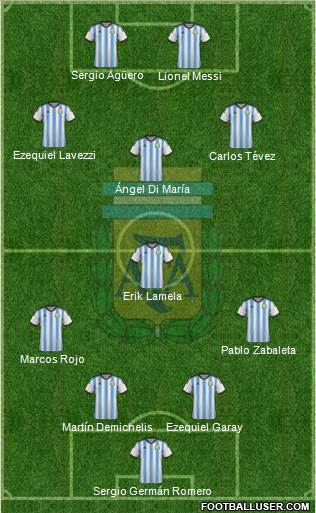 Argentina Formation 2014