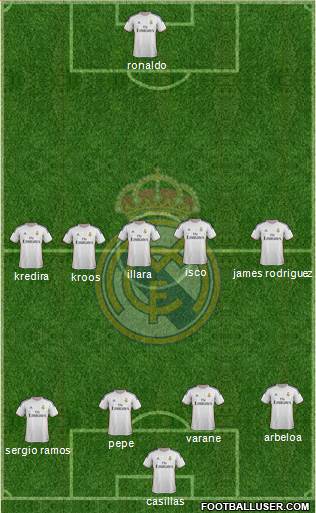 Real Madrid C.F. Formation 2014