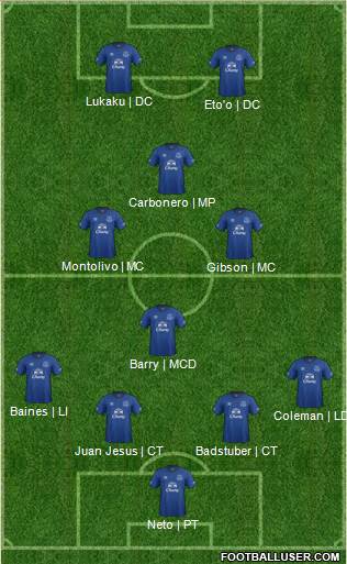 Everton Formation 2014