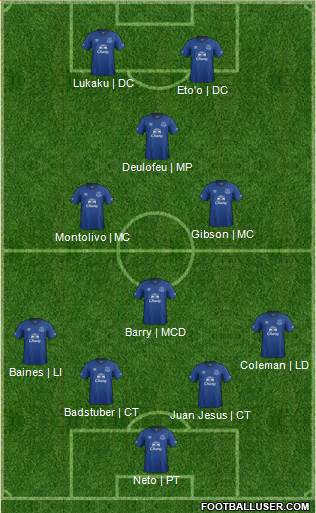 Everton Formation 2014