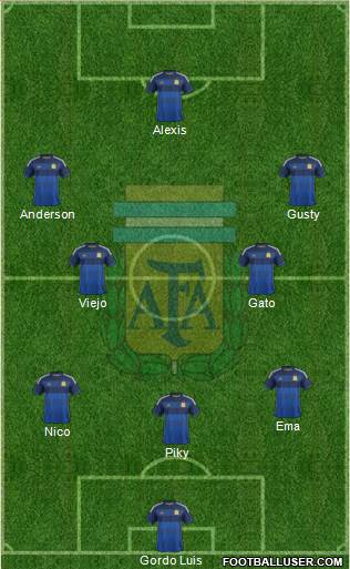 Argentina Formation 2014