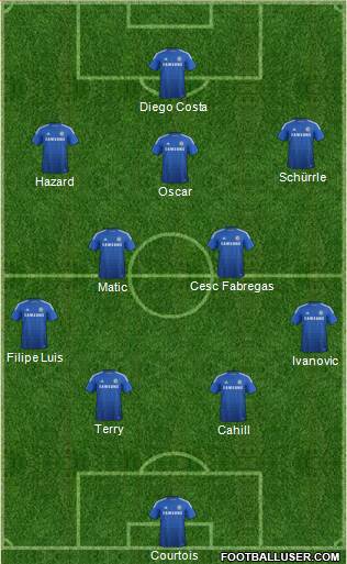 Chelsea Formation 2014