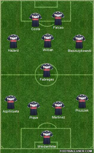 Melbourne Victory FC Formation 2014
