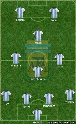 Argentina Formation 2014
