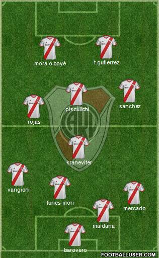 River Plate Formation 2014