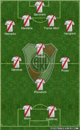 River Plate Formation 2014