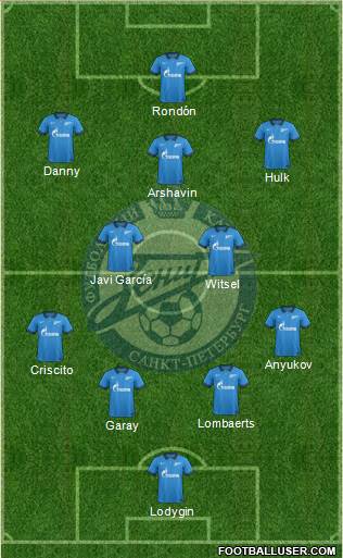 Zenit St. Petersburg Formation 2014
