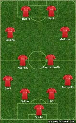 Liverpool Formation 2014