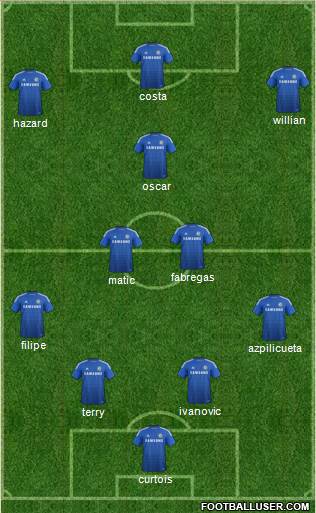 Chelsea Formation 2014