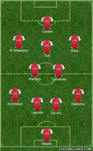 Arsenal Formation 2014