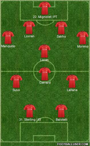 Liverpool Formation 2014