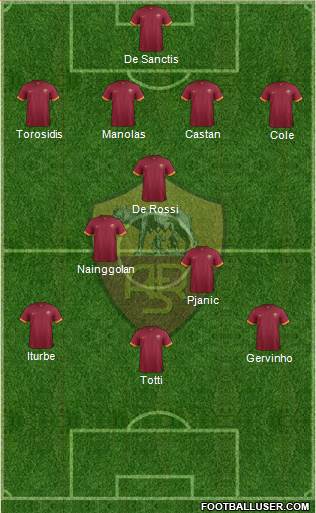 AS Roma Formation 2014